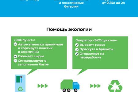 Как в Подмосковье получить бонусы за сдачу пластика и алюминия